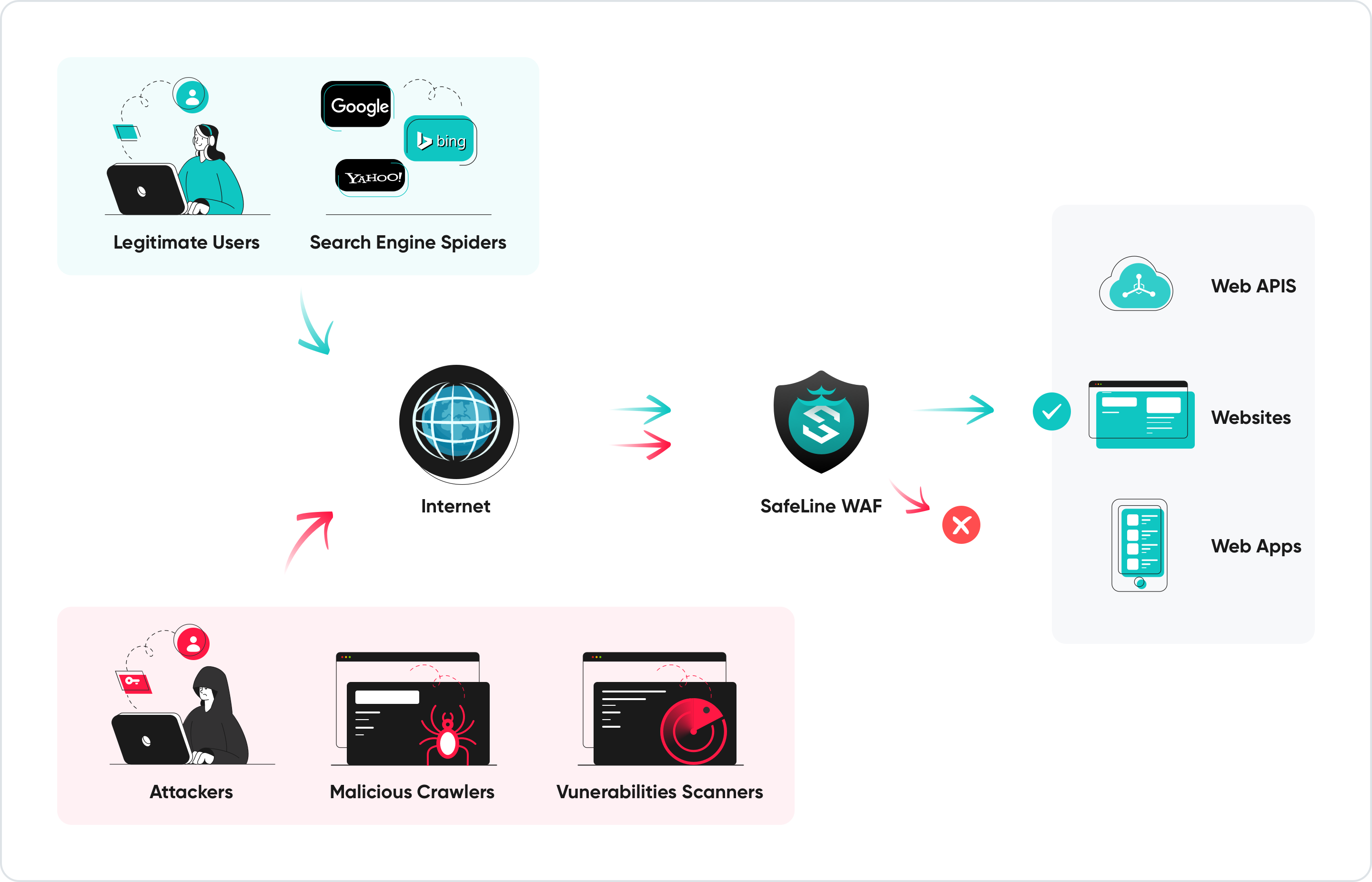 SafeLine screenshot 2