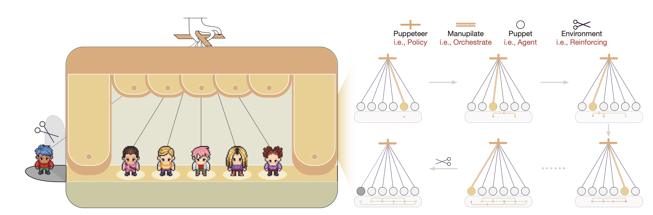 ChatDev screenshot 1