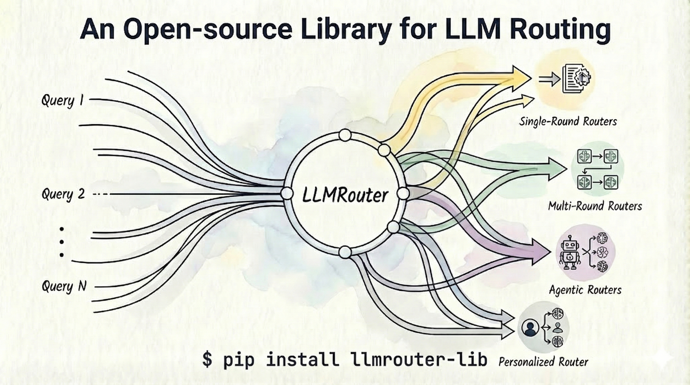 LLMRouter screenshot 1