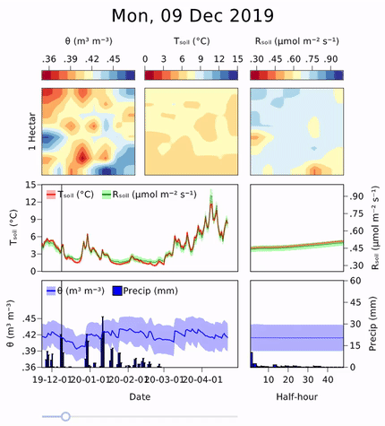 Makie.jl screenshot 4