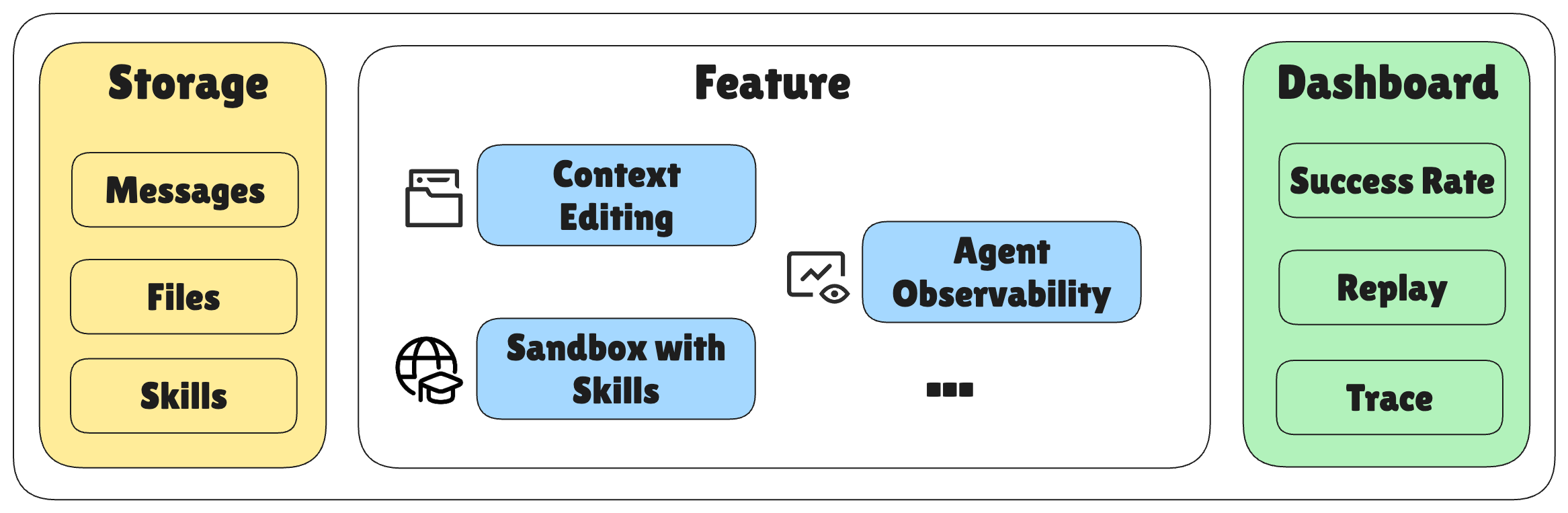 Acontext screenshot 2