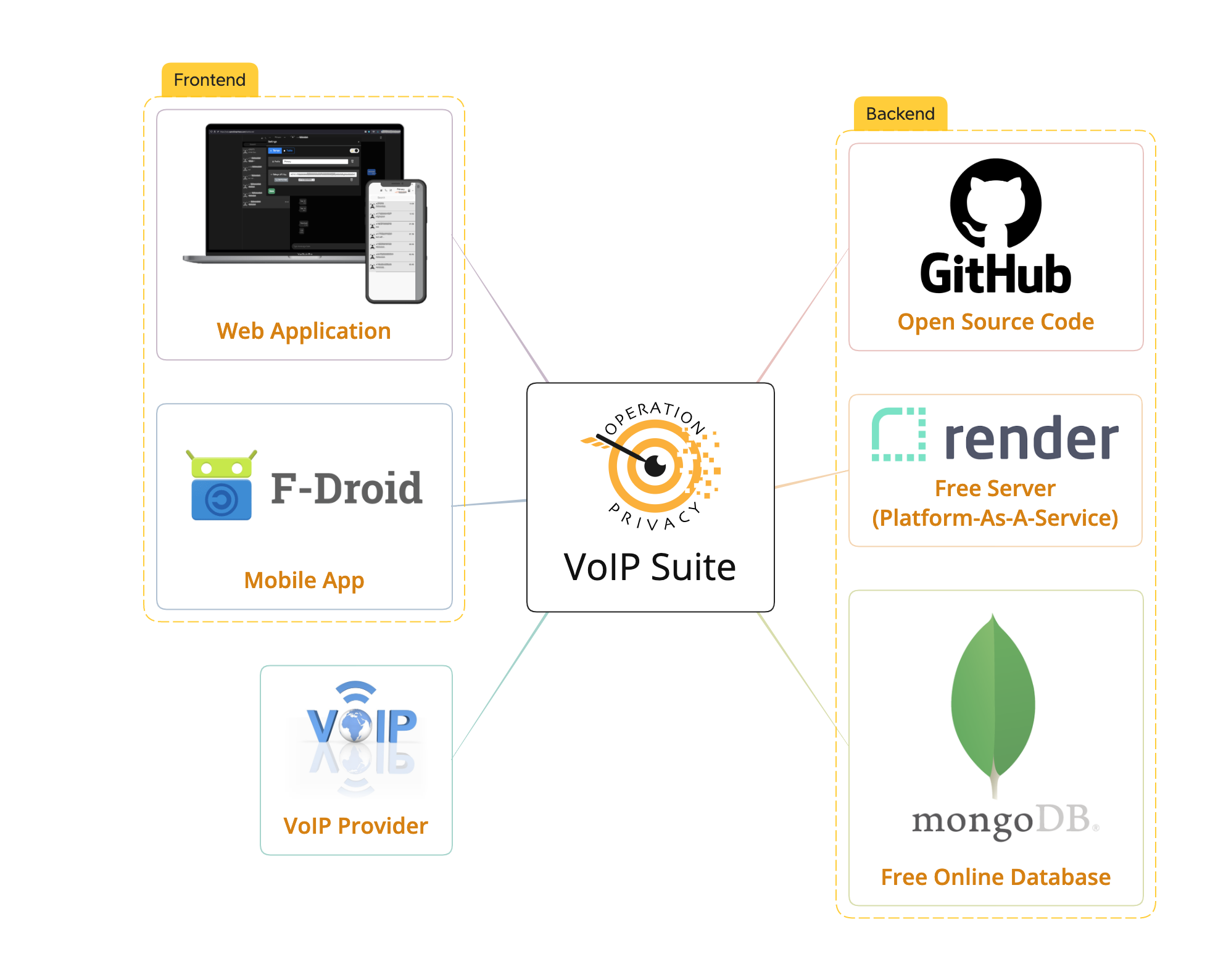 VoIP screenshot 2
