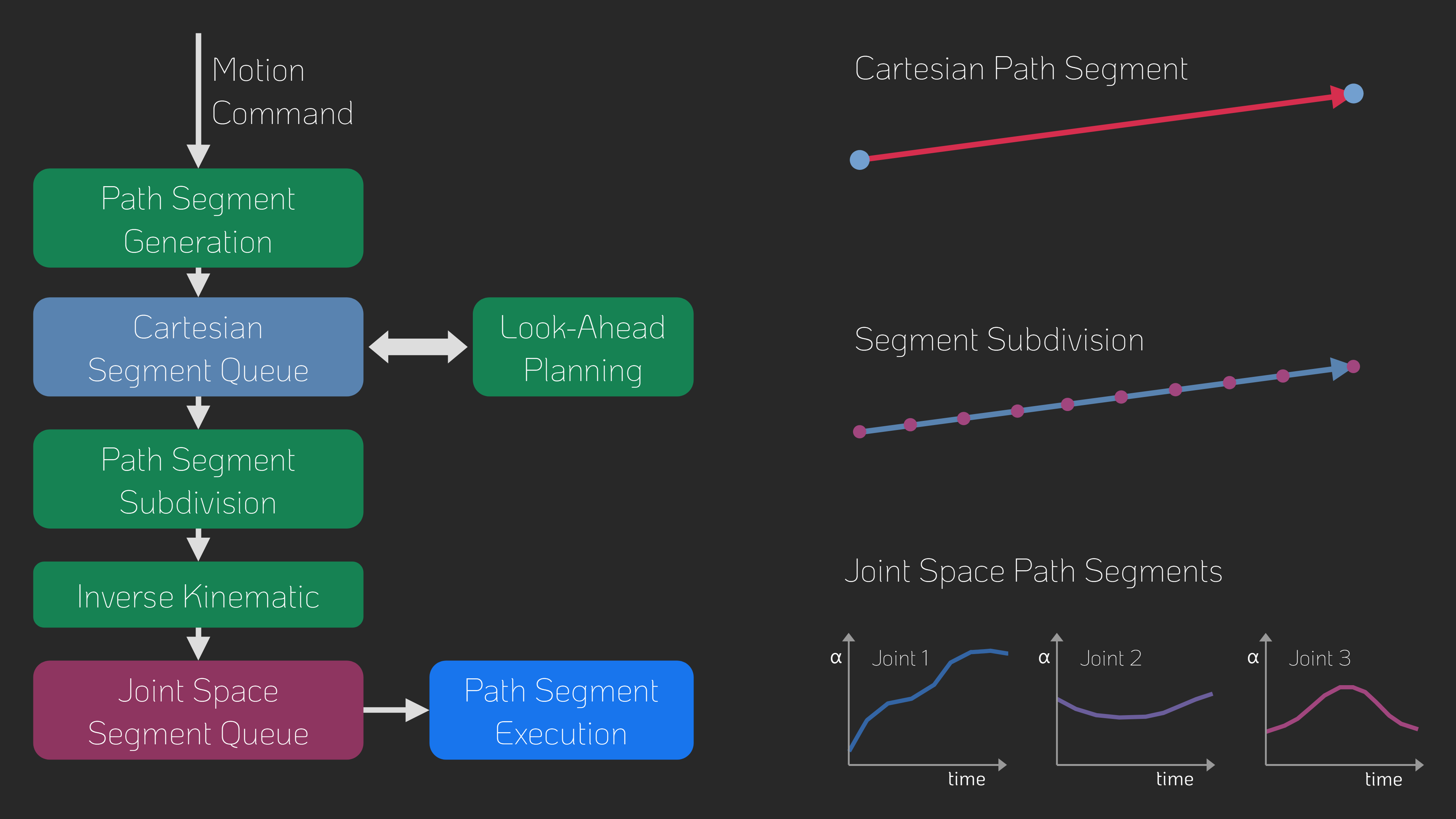 MicroManipulatorStepper screenshot 8