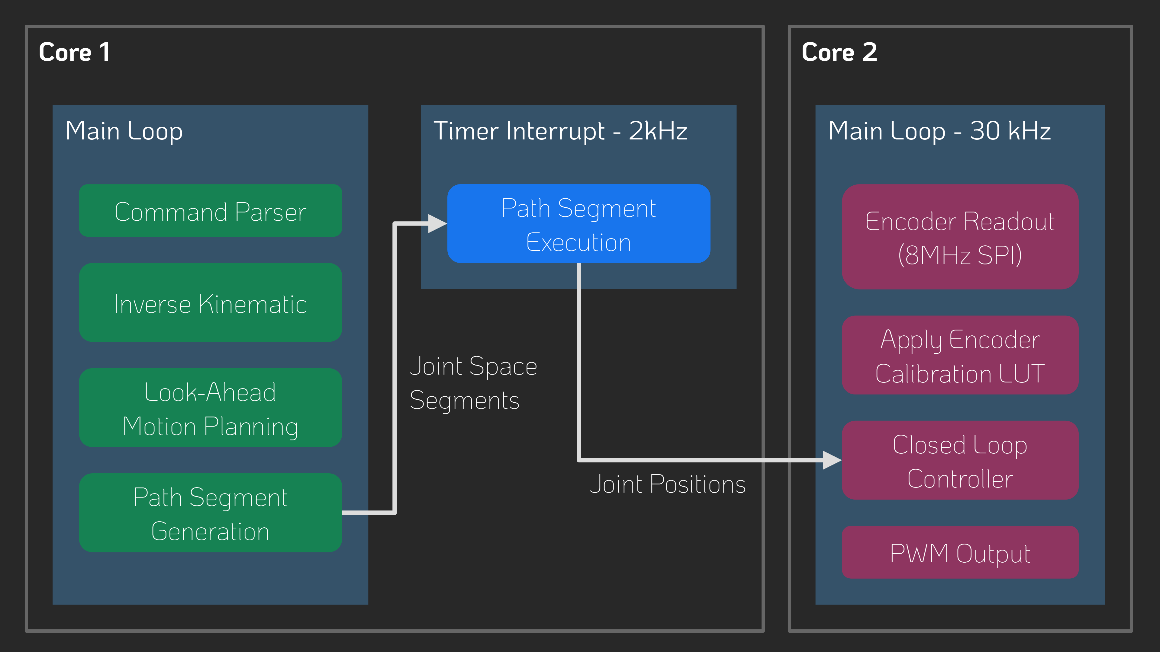 MicroManipulatorStepper screenshot 7