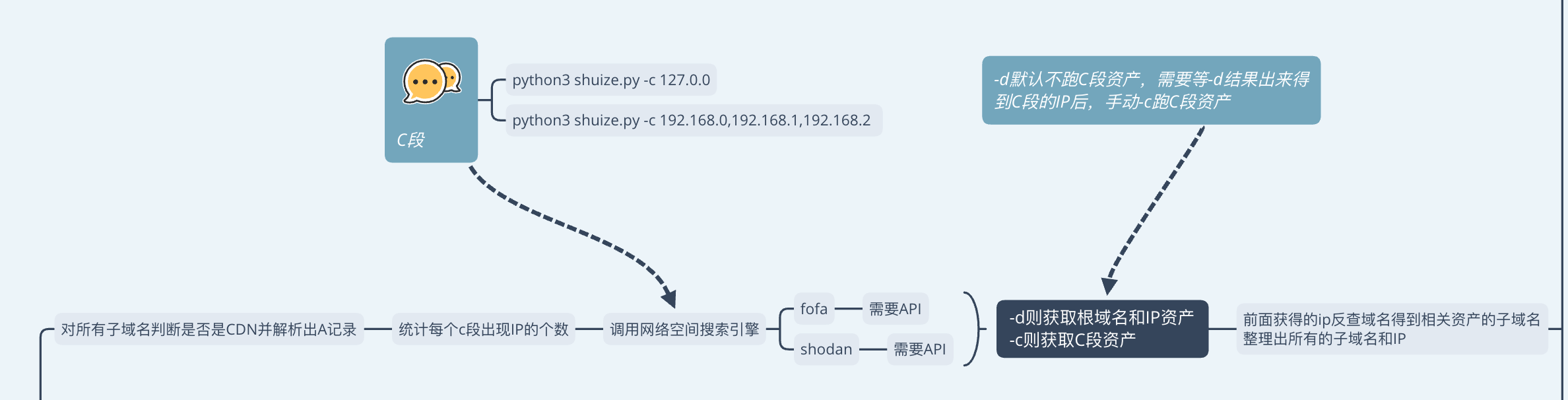 ShuiZe_0x727 screenshot 33