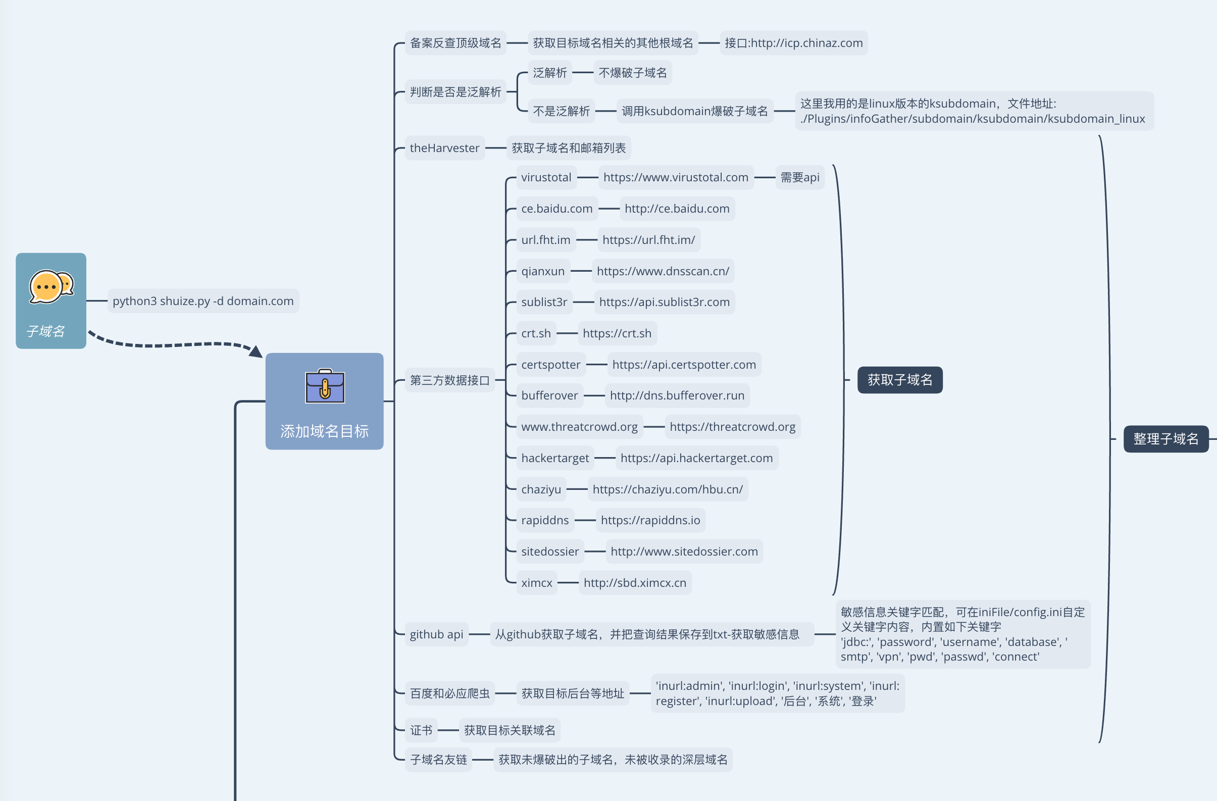 ShuiZe_0x727 screenshot 32