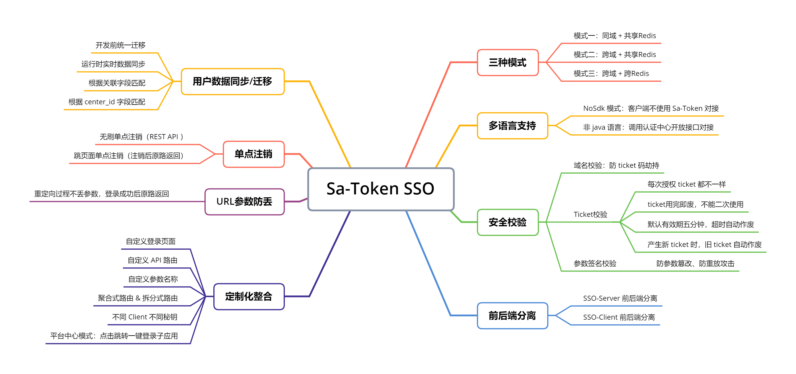 Sa-Token screenshot 2