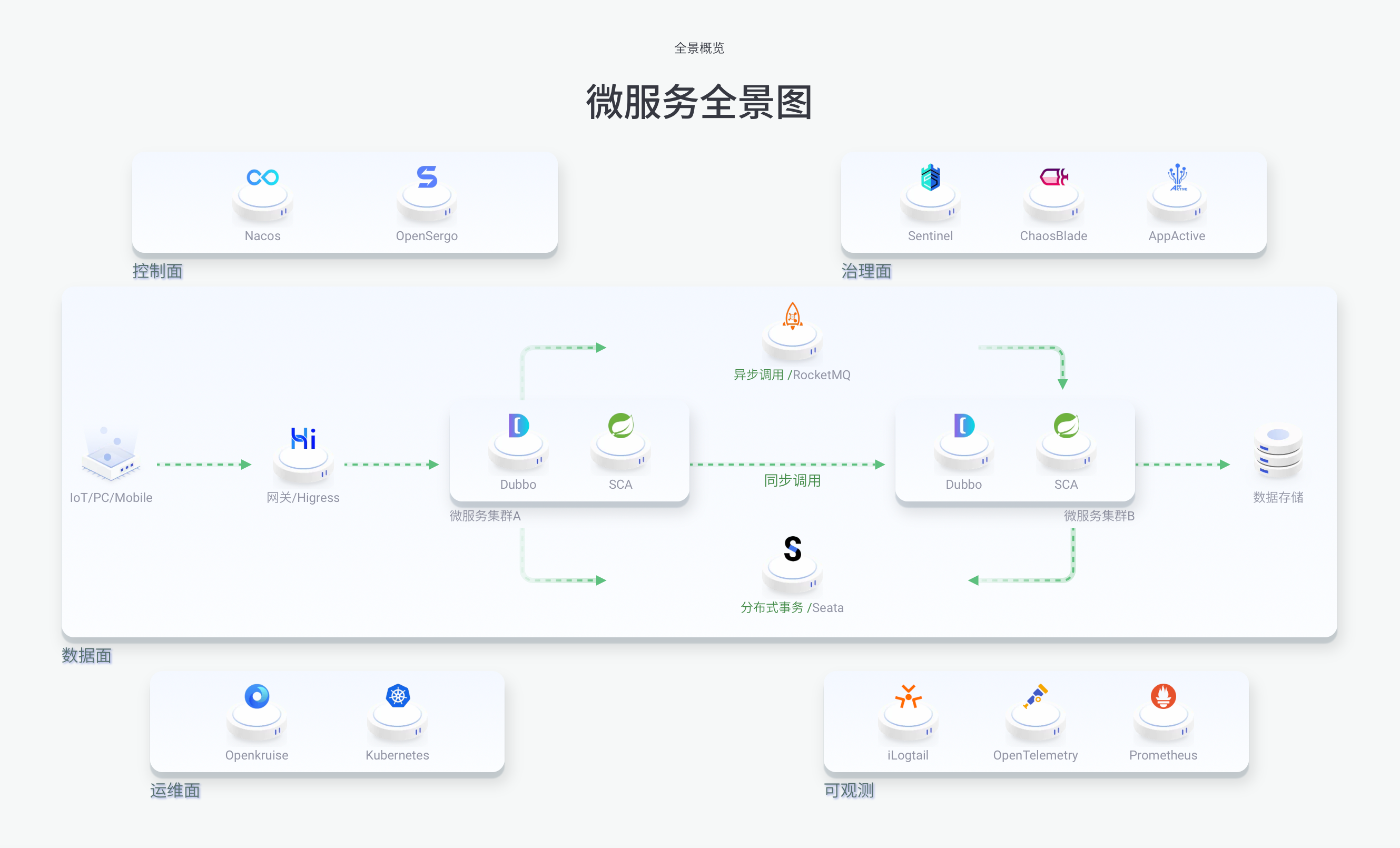 maozi-cloud-parent screenshot 1