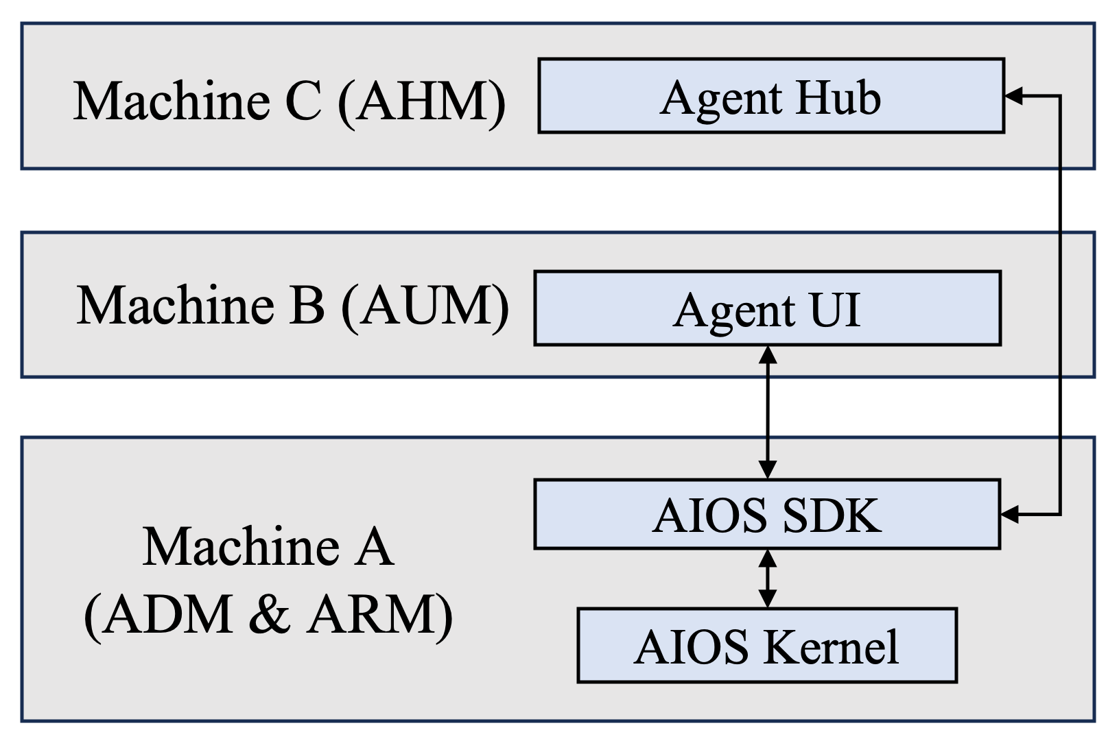 AIOS screenshot 6