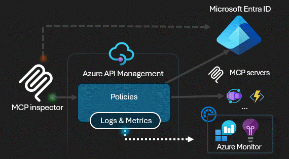 AI-Gateway screenshot 3