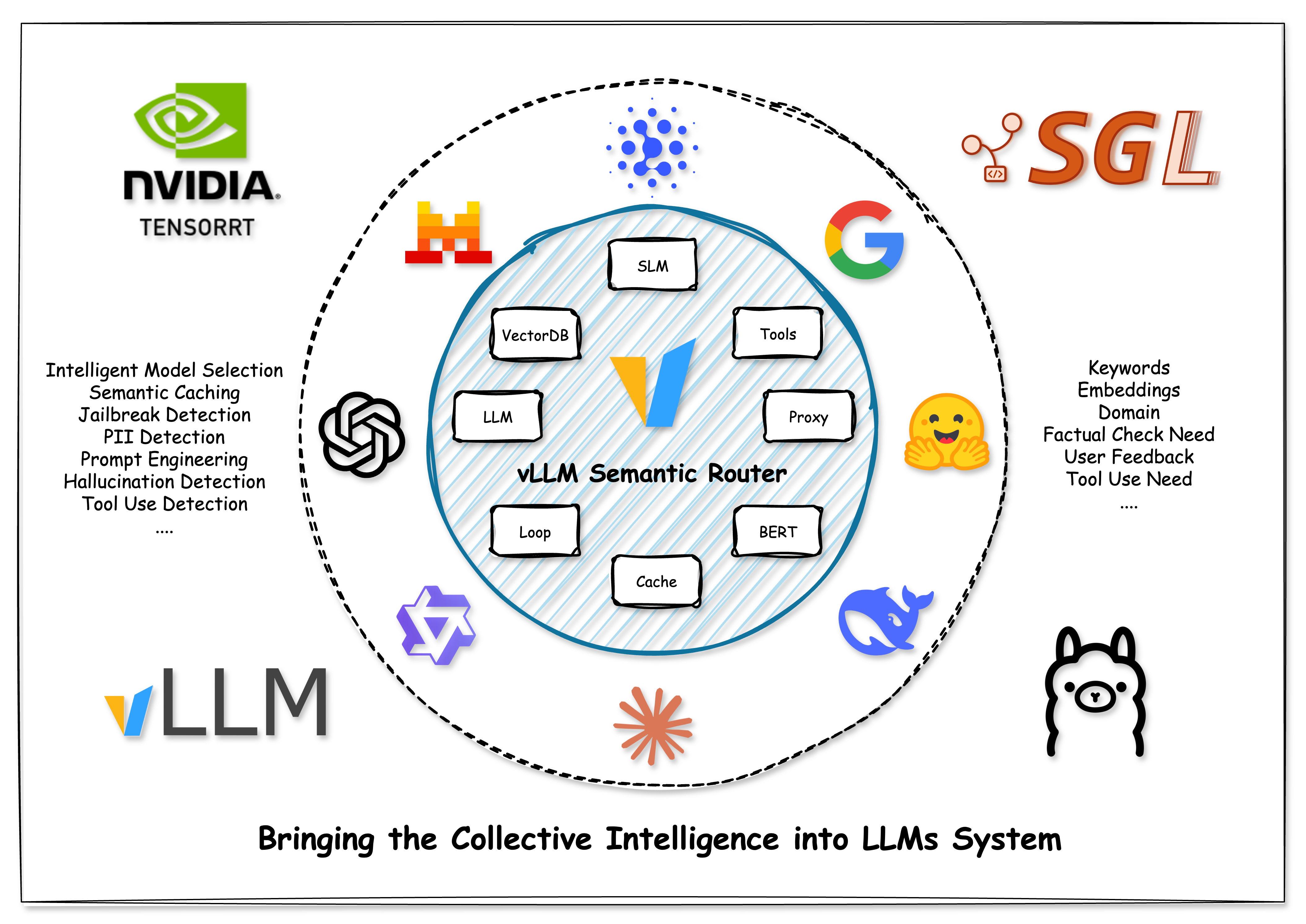 semantic-router screenshot 2