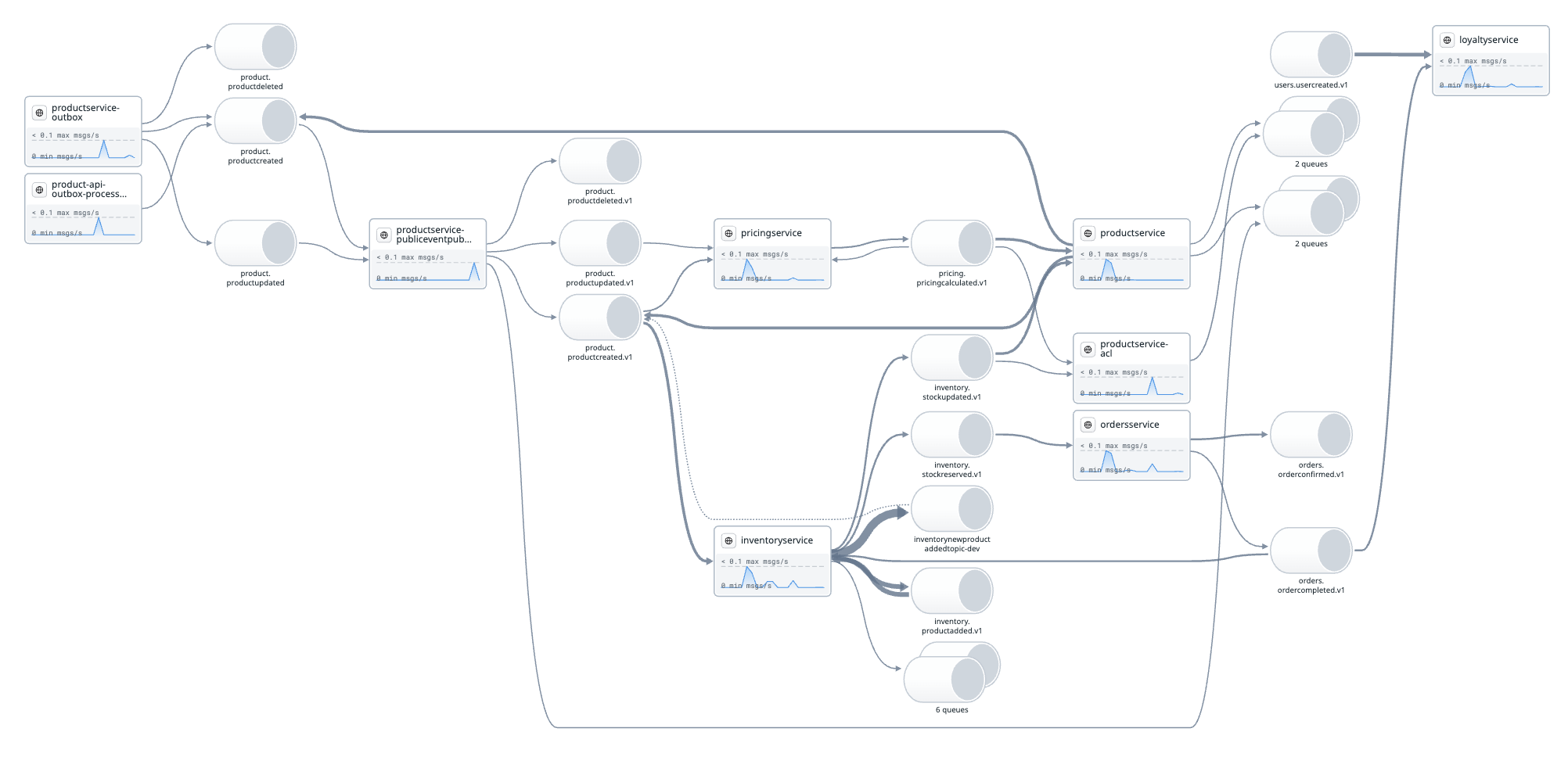 serverless-sample-app screenshot 3