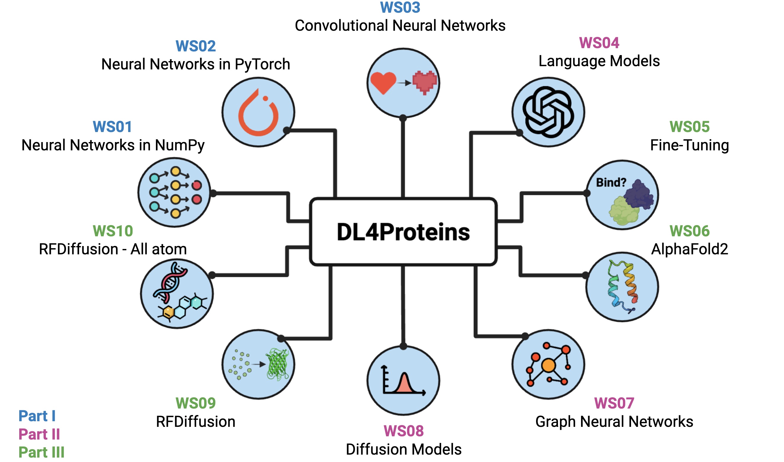 DL4Proteins-notebooks screenshot 2