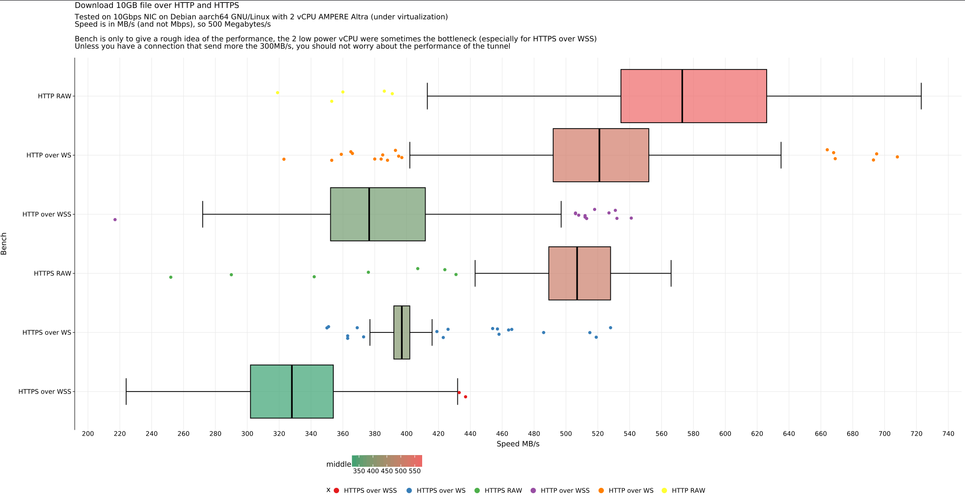 wstunnel screenshot 2