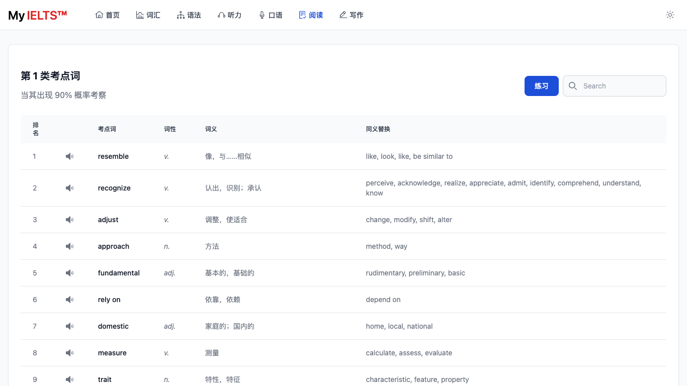 my-ielts screenshot 7