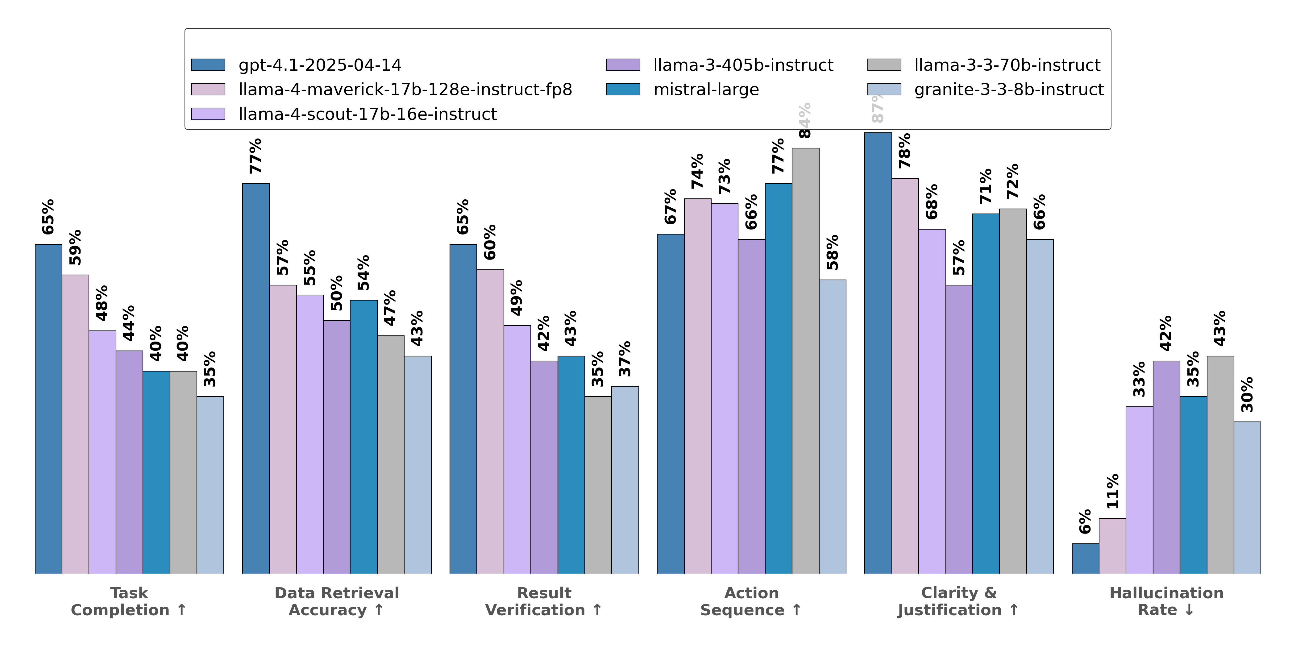AssetOpsBench screenshot 1