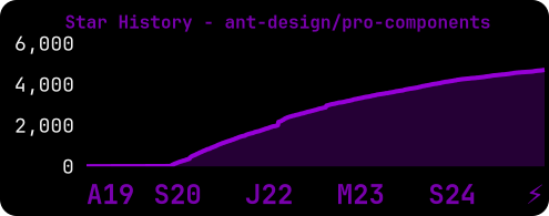 pro-components screenshot 3