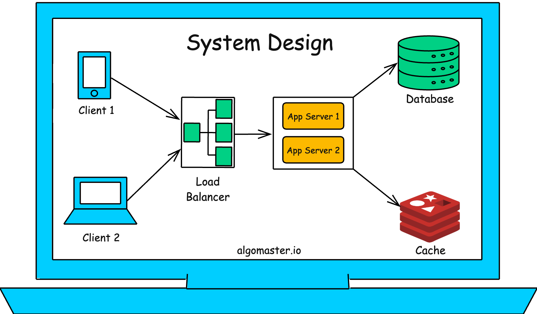awesome-system-design-resources screenshot 1