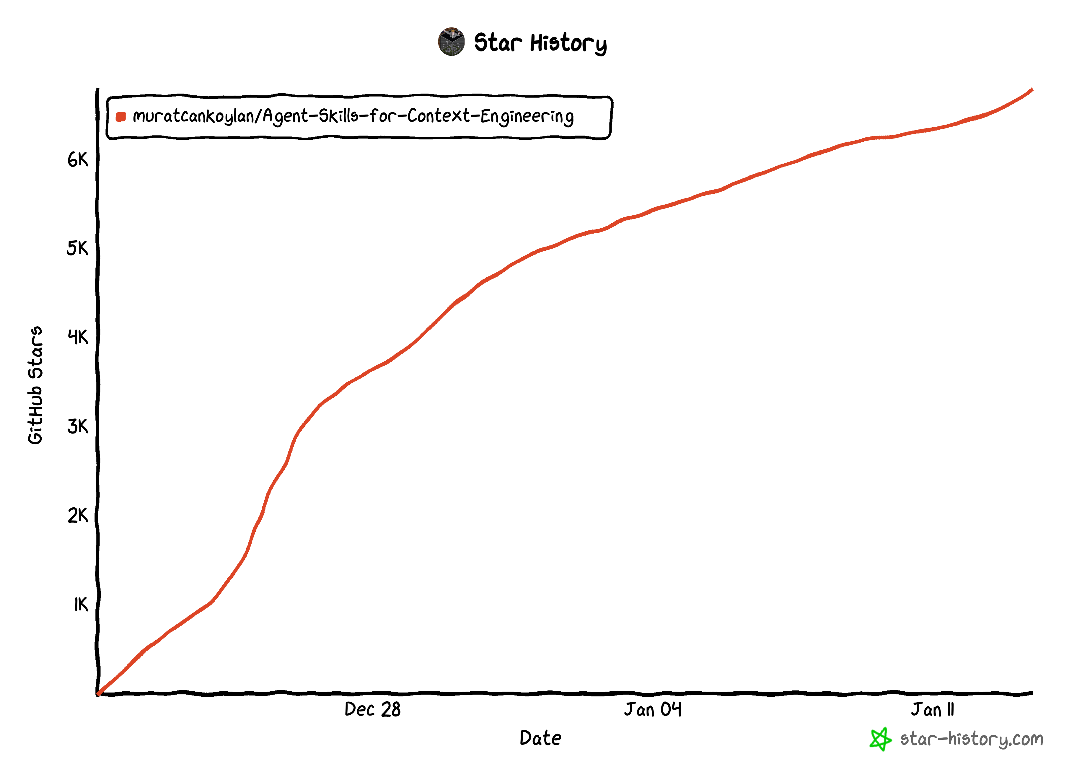 Agent-Skills-for-Context-Engineering screenshot 2