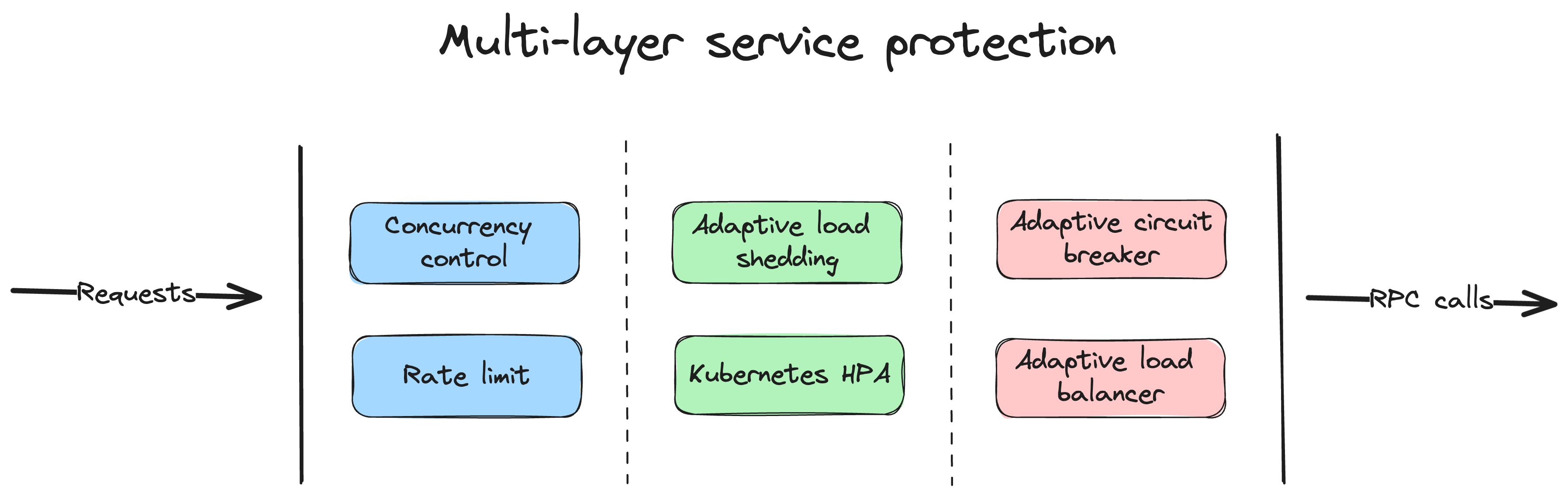 go-zero screenshot 3