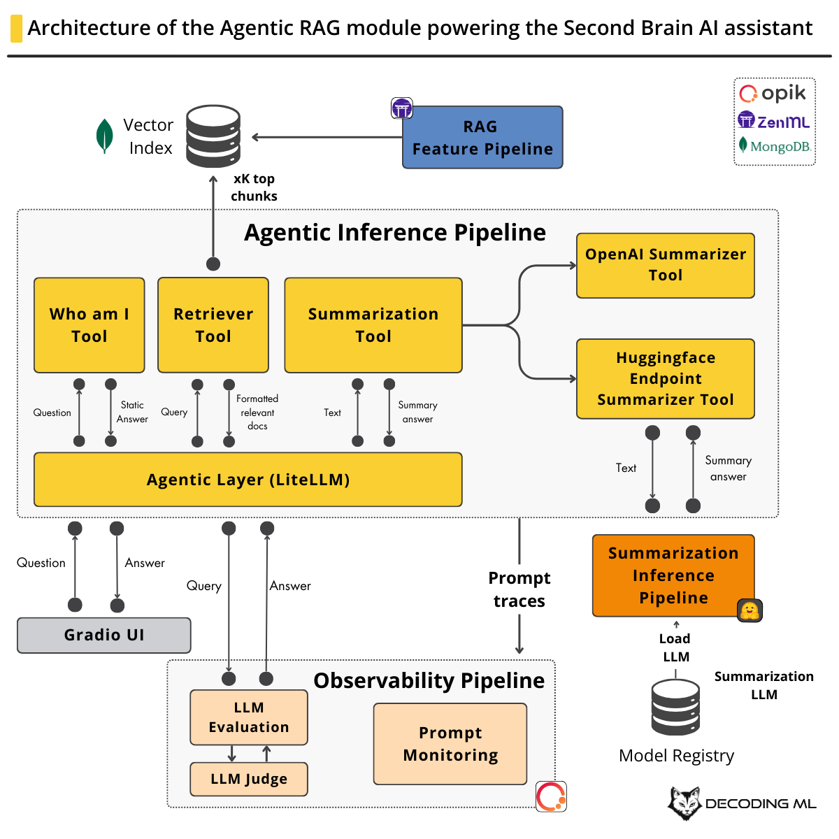second-brain-ai-assistant-course screenshot 3