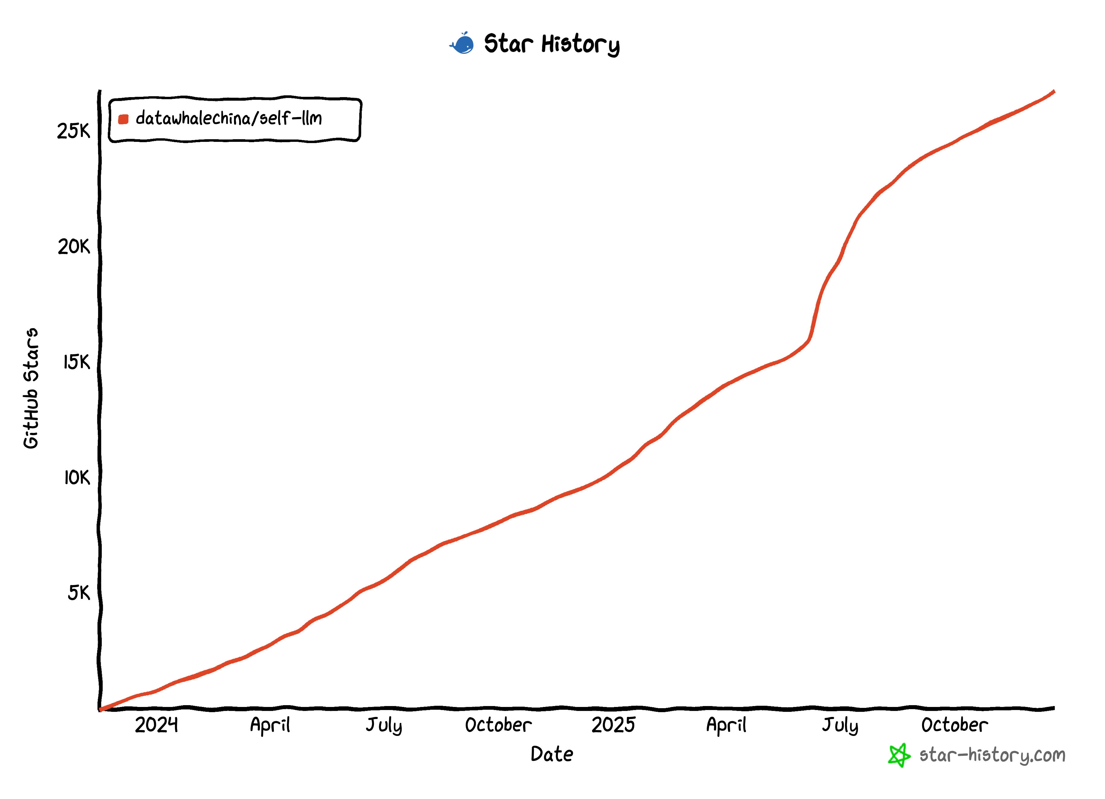 self-llm screenshot 3
