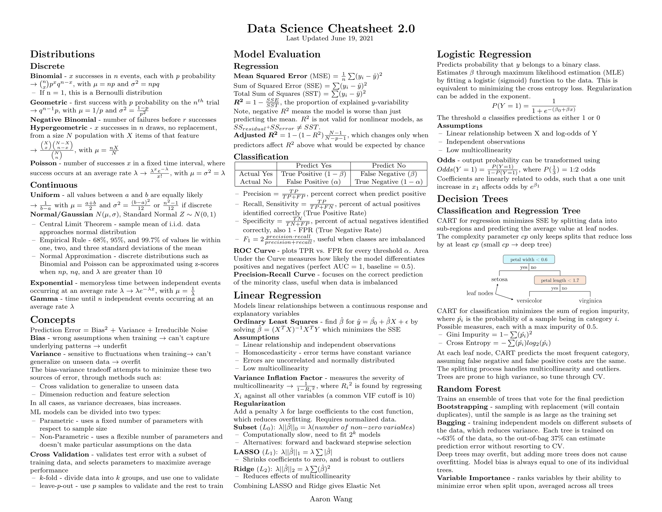Data-Science-Cheatsheet screenshot 1
