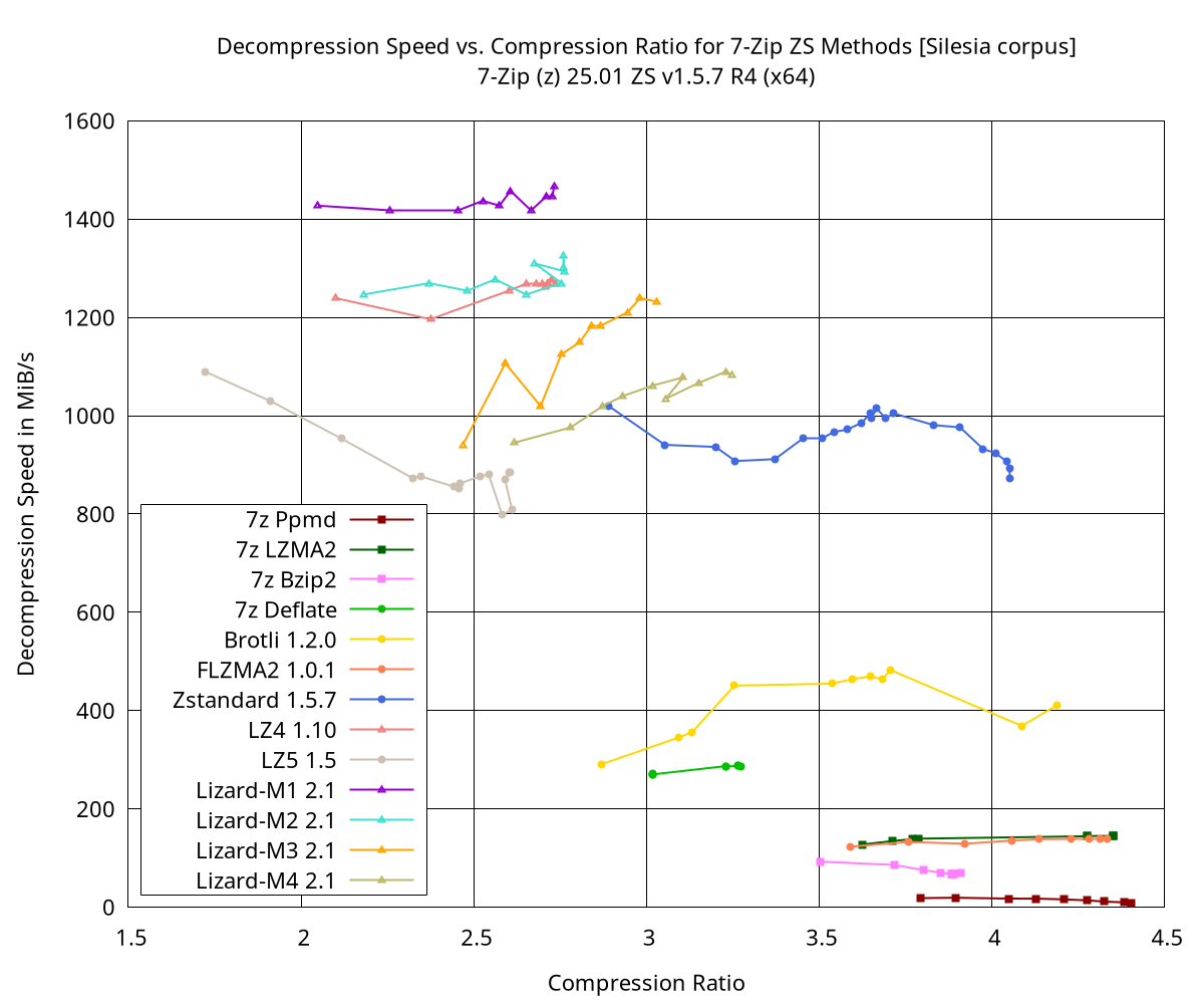 7-Zip-zstd screenshot 7