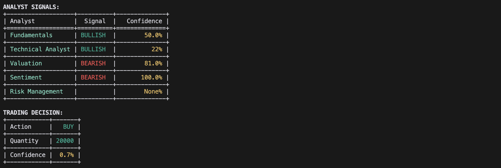 ai-hedge-fund screenshot 2