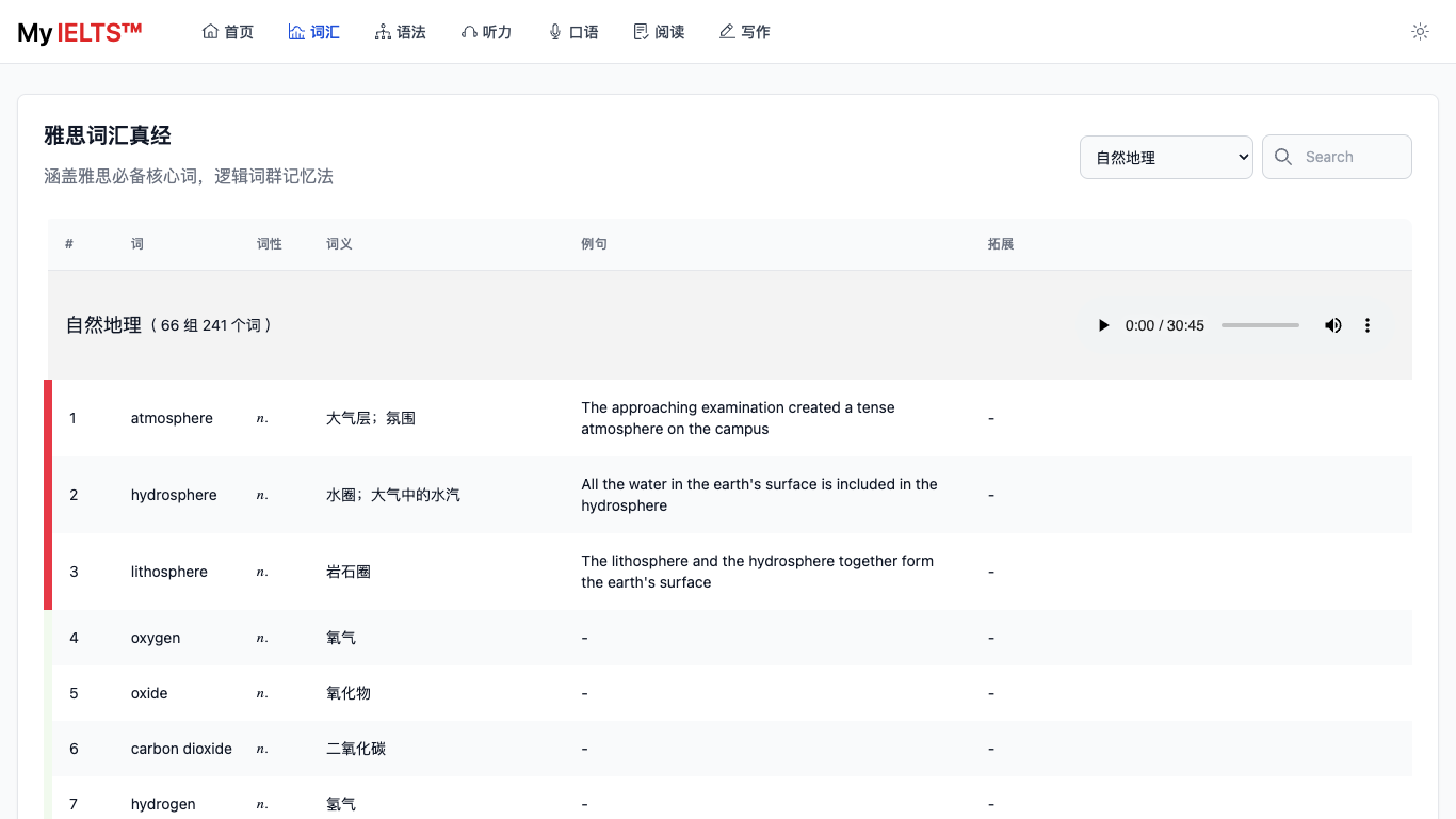 my-ielts screenshot 3