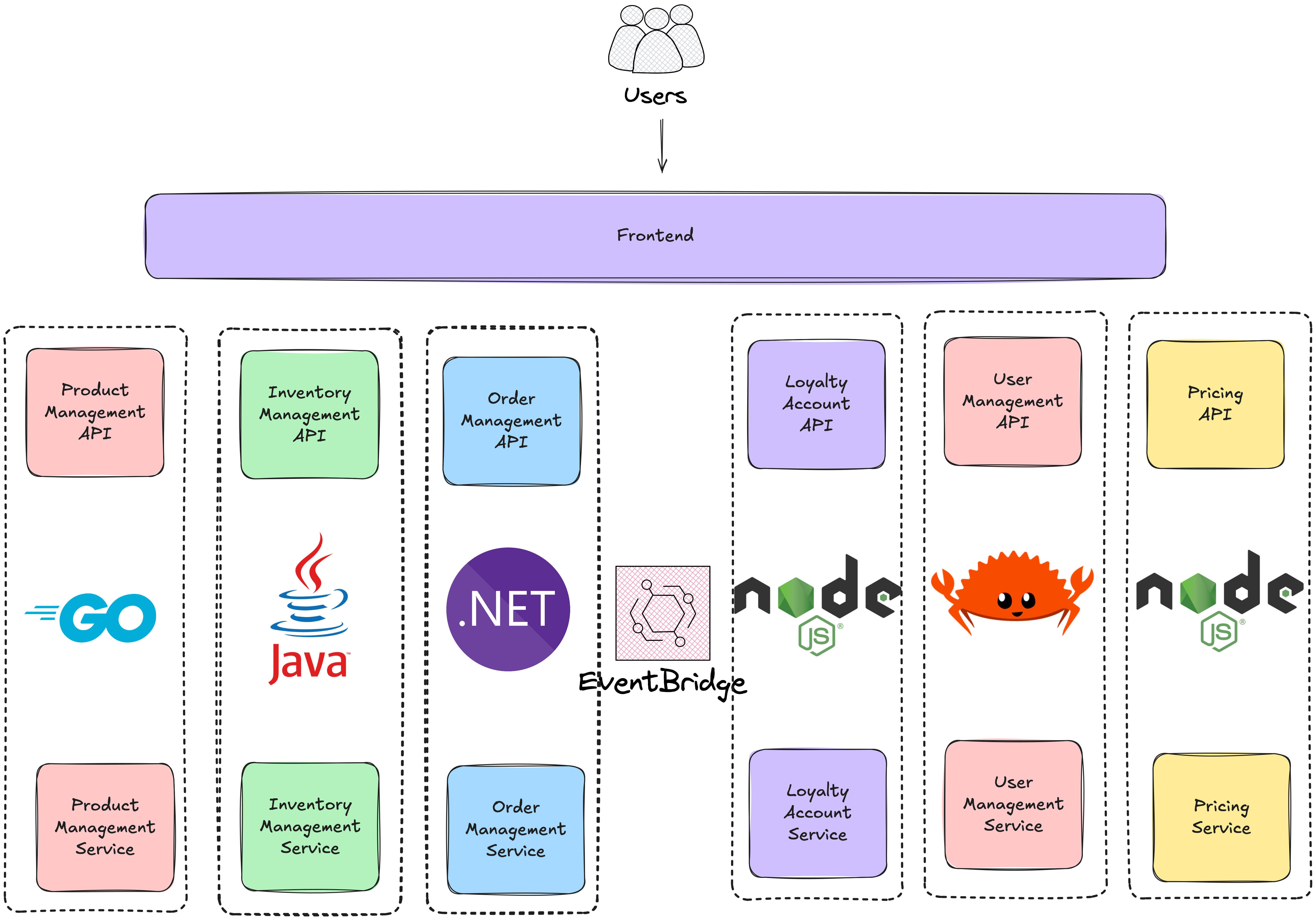 serverless-sample-app screenshot 1