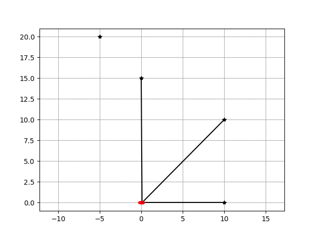 PythonRobotics screenshot 2