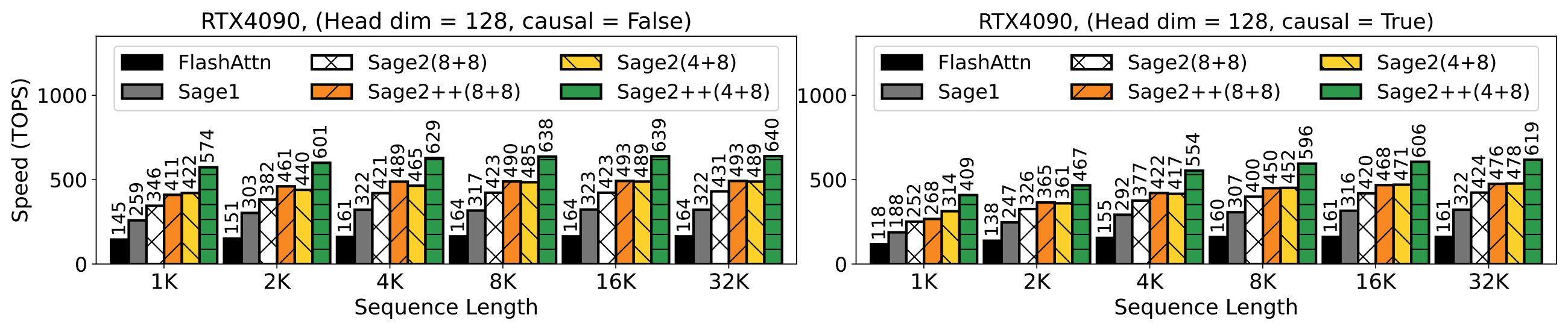 SageAttention screenshot 3