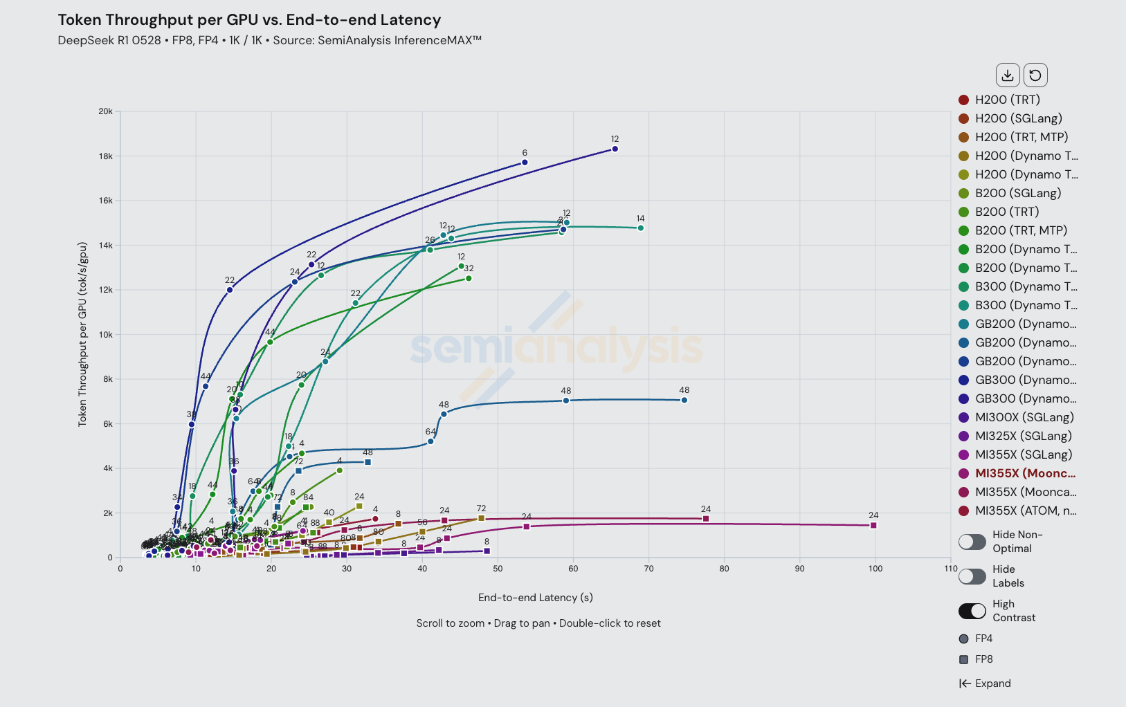 InferenceX screenshot 1