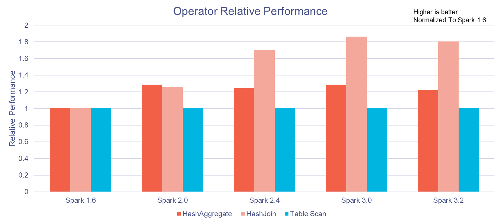 incubator-gluten screenshot 1
