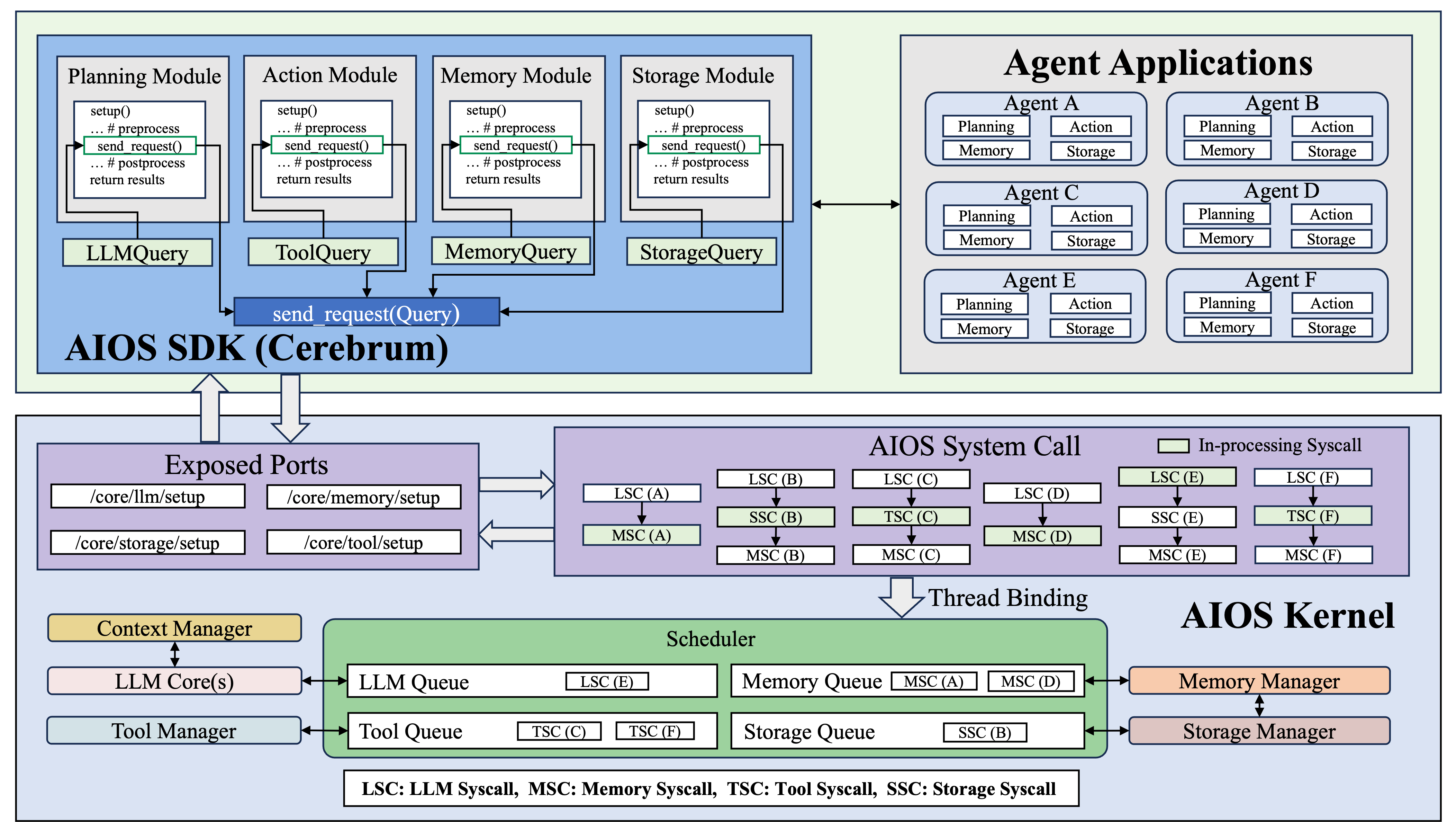 AIOS screenshot 3