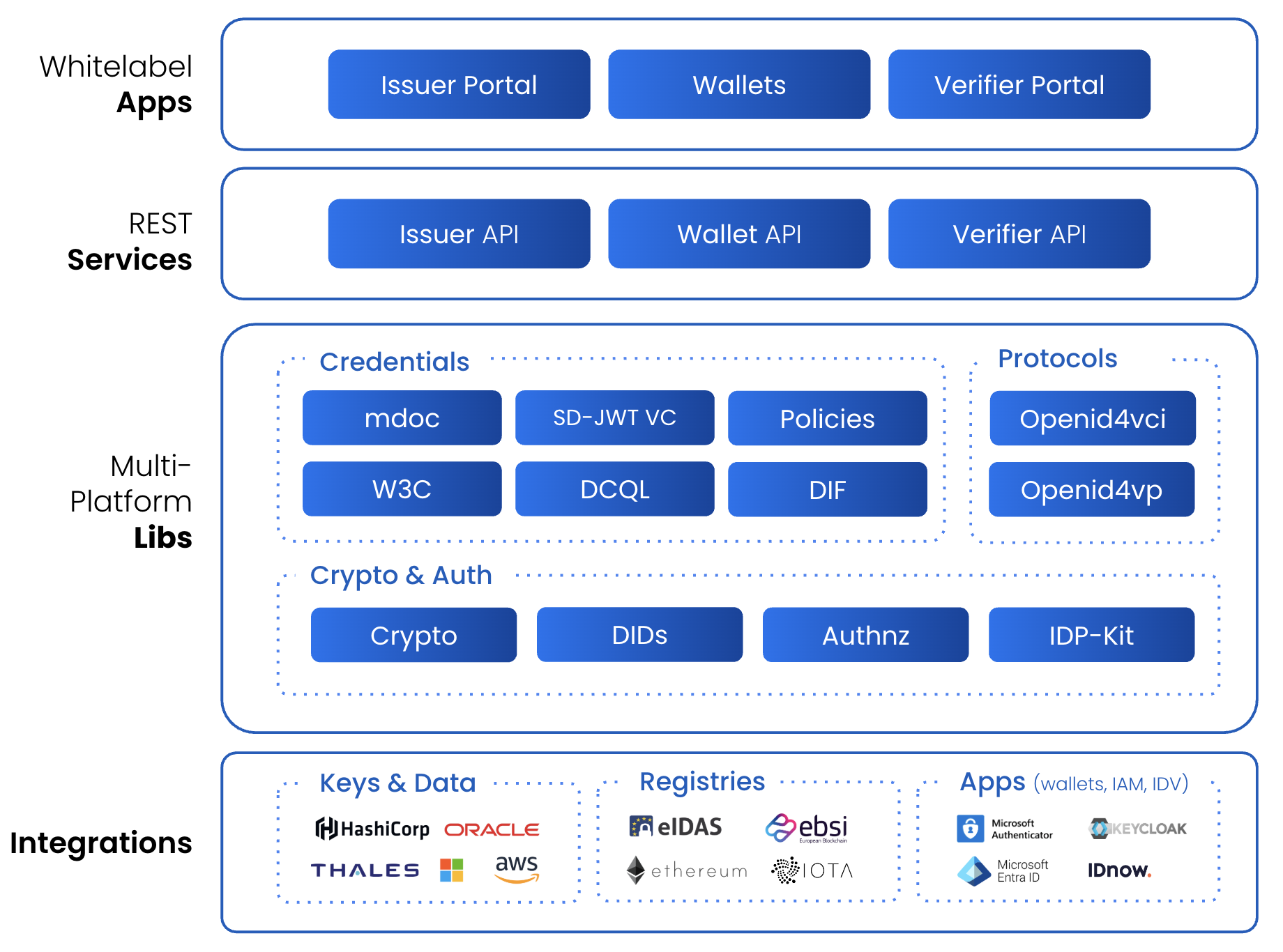 waltid-identity screenshot 2