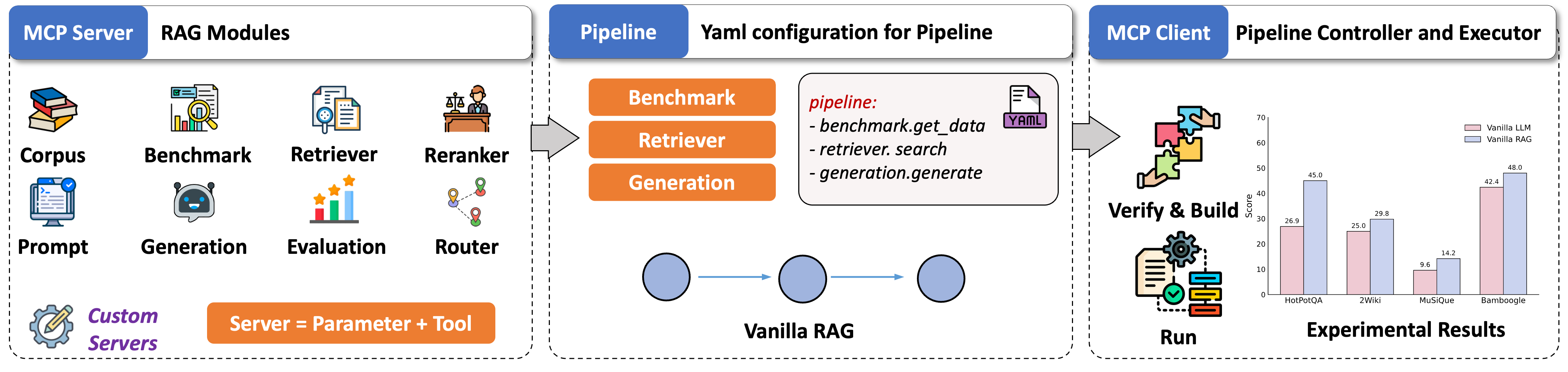 UltraRAG screenshot 2