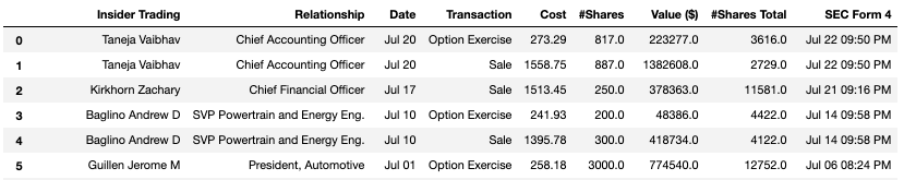 finvizfinance screenshot 3