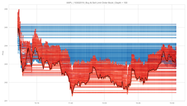 machine-learning-for-trading screenshot 3