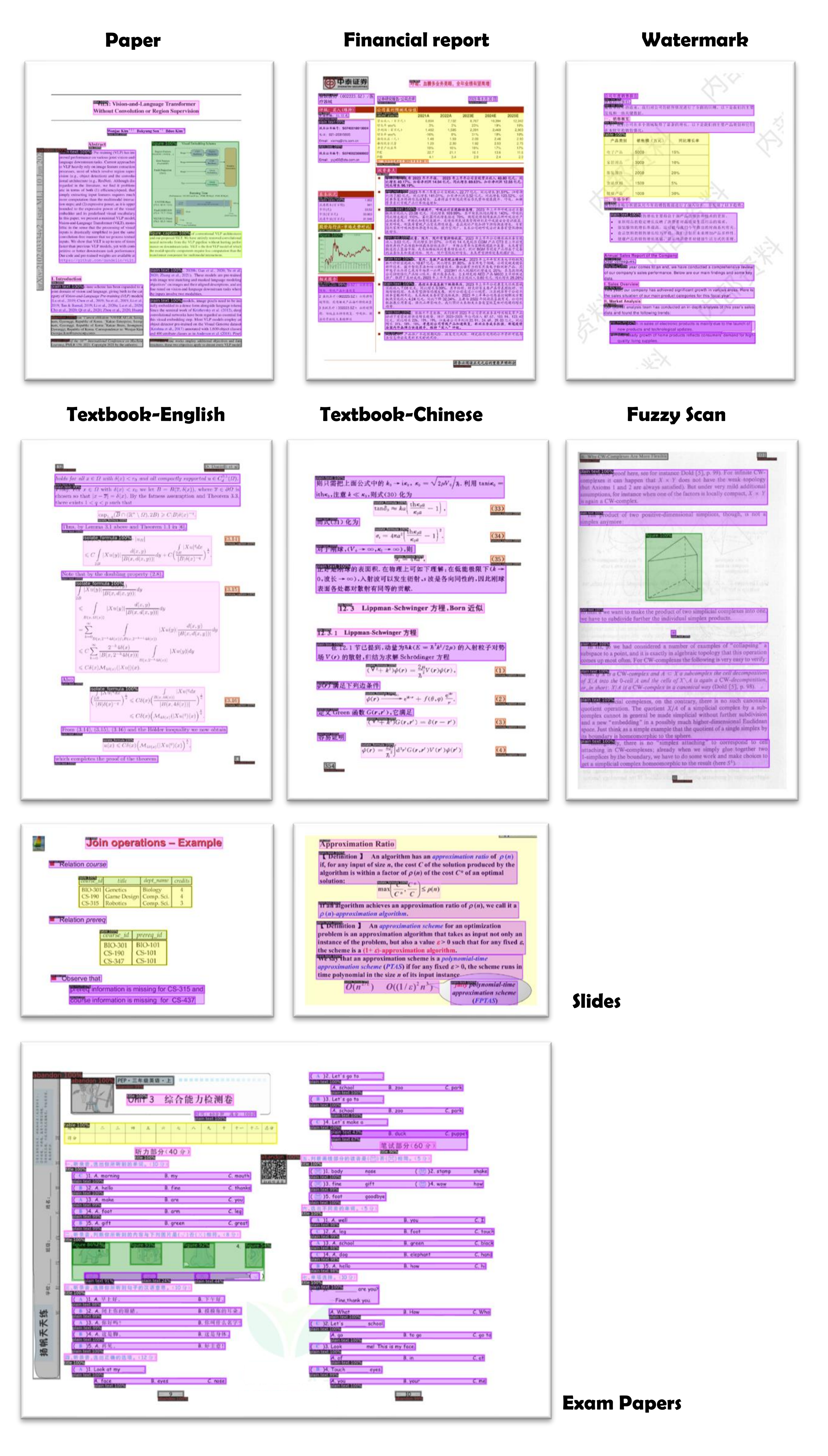 PDF-Extract-Kit screenshot 1