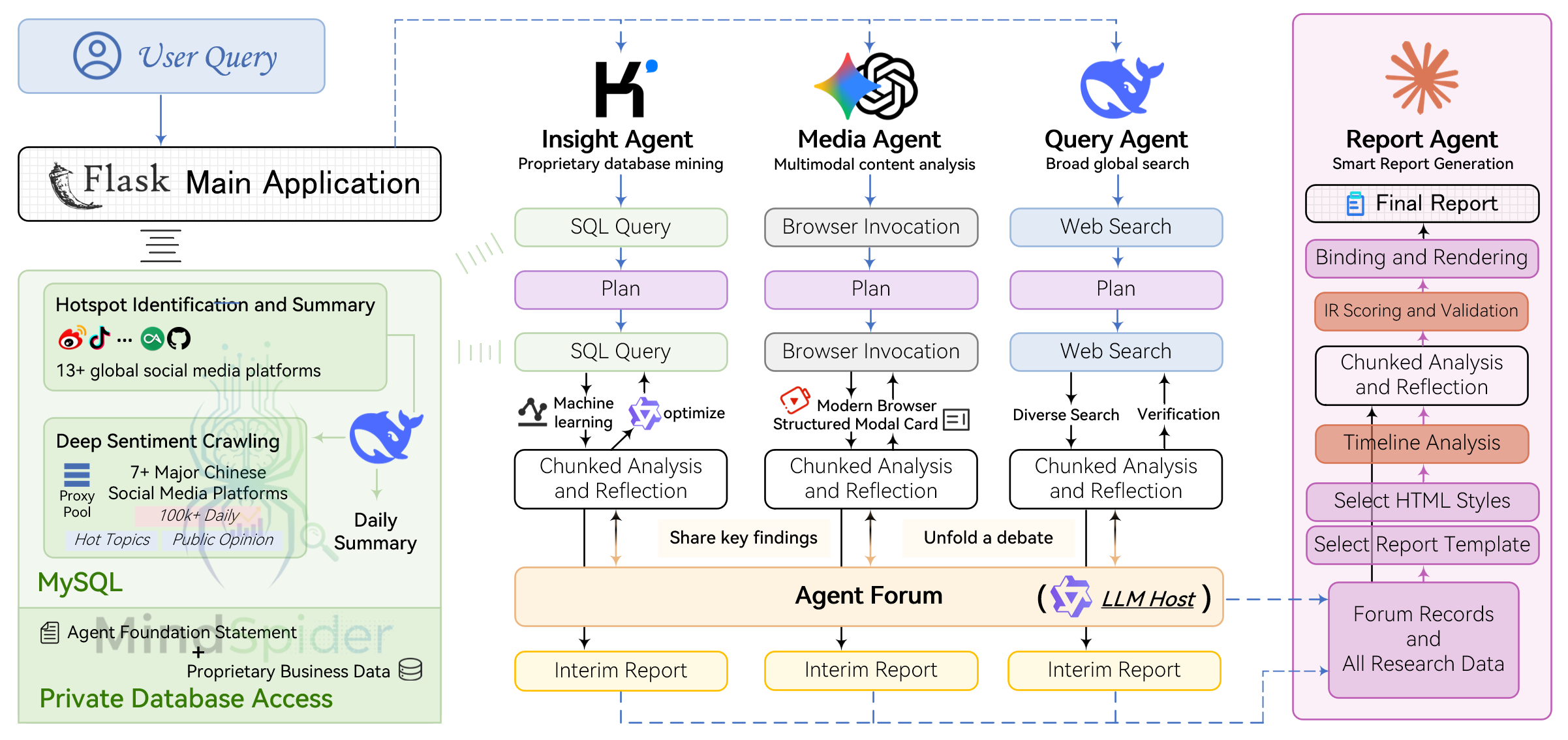 BettaFish screenshot 3