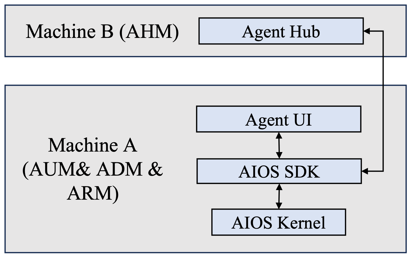 AIOS screenshot 5