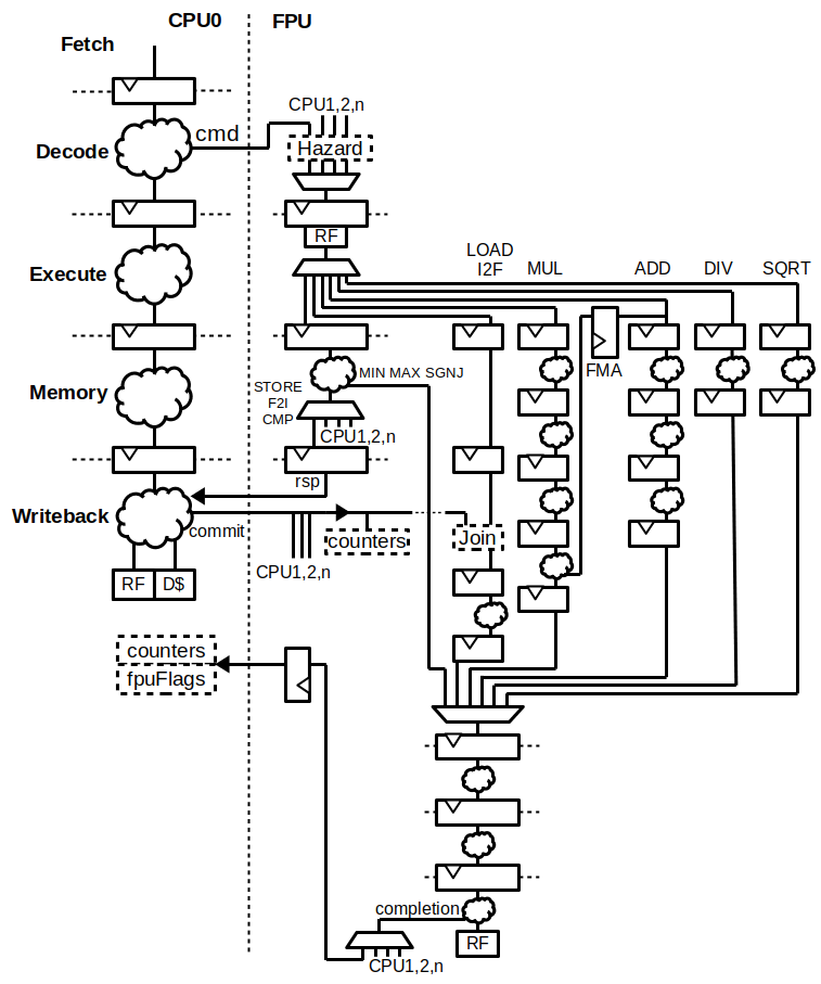 VexRiscv screenshot 2