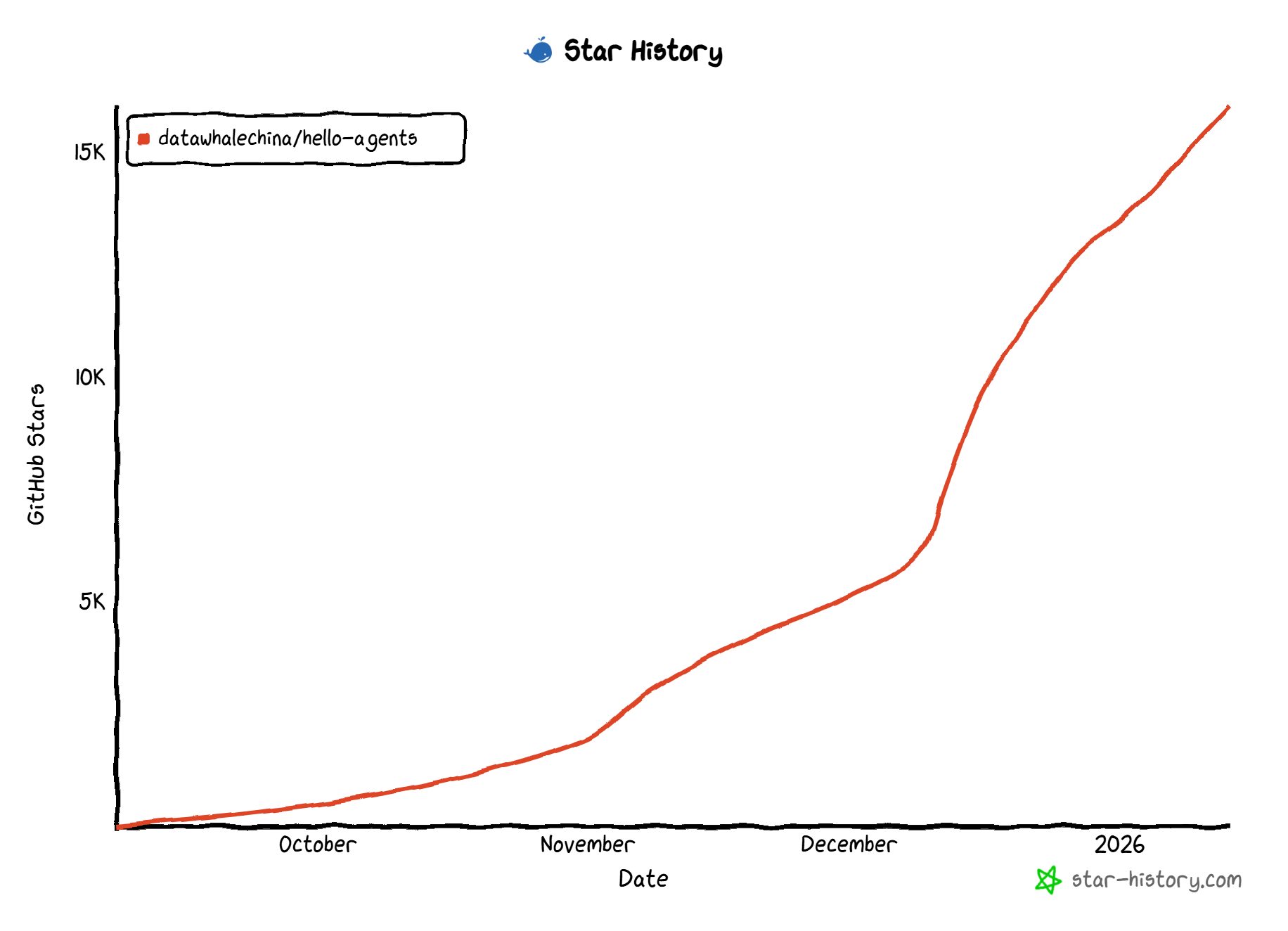 hello-agents screenshot 3