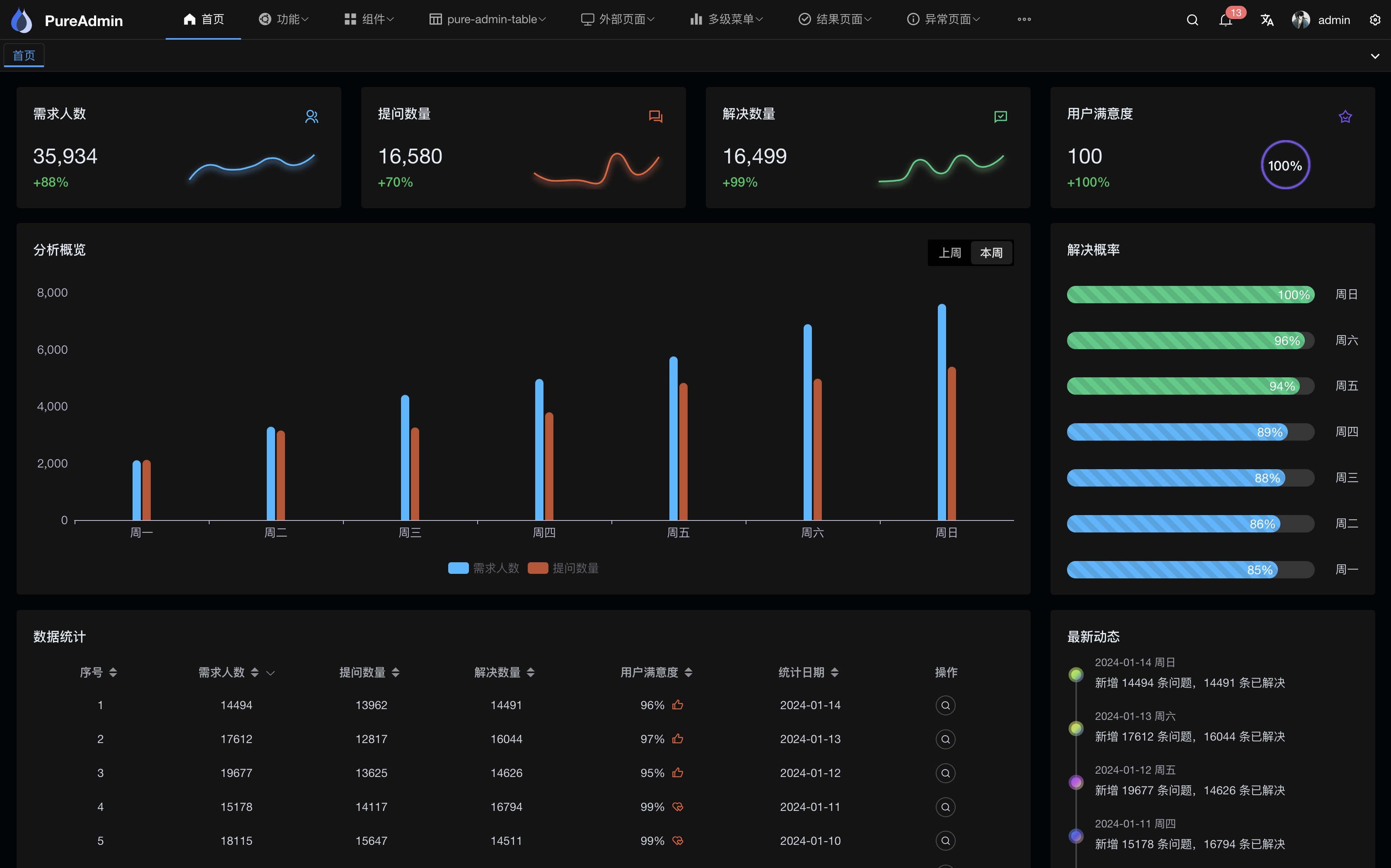 vue-pure-admin screenshot 3