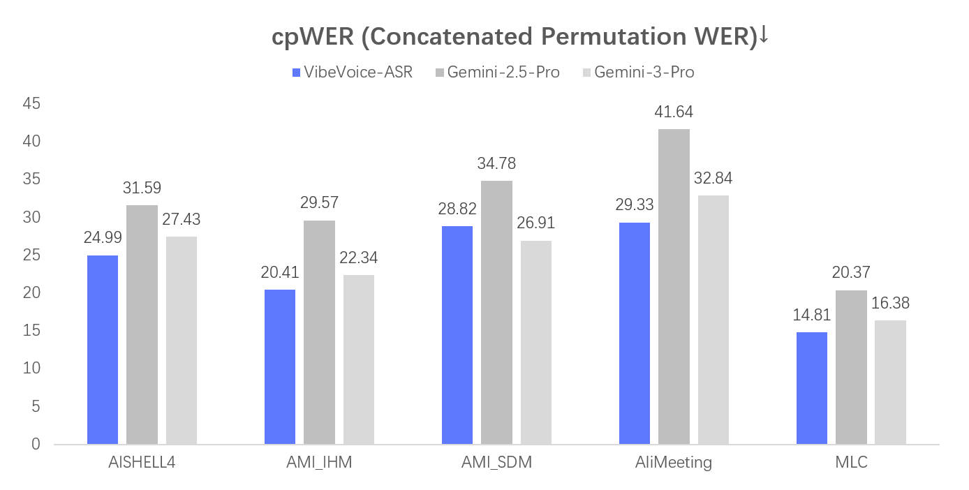 VibeVoice screenshot 2