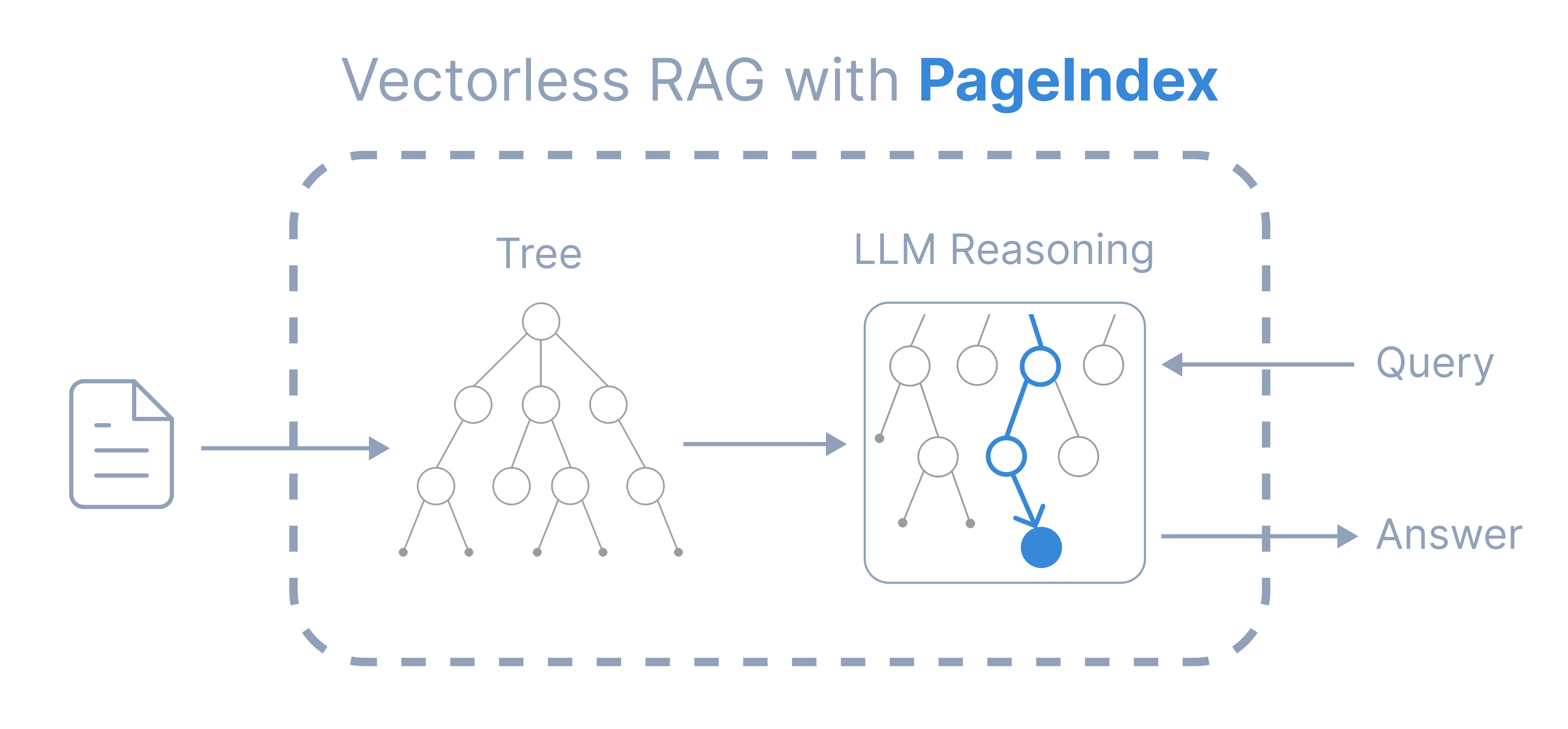 PageIndex screenshot 2