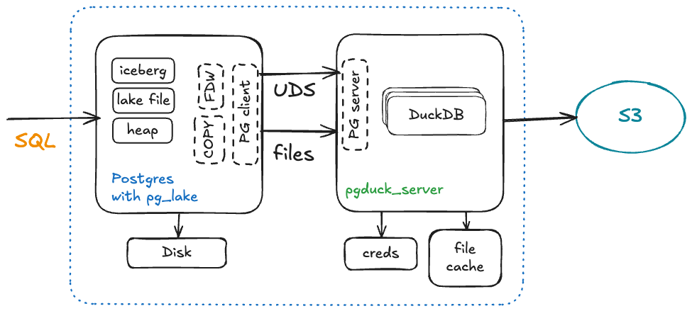pg_lake screenshot 1