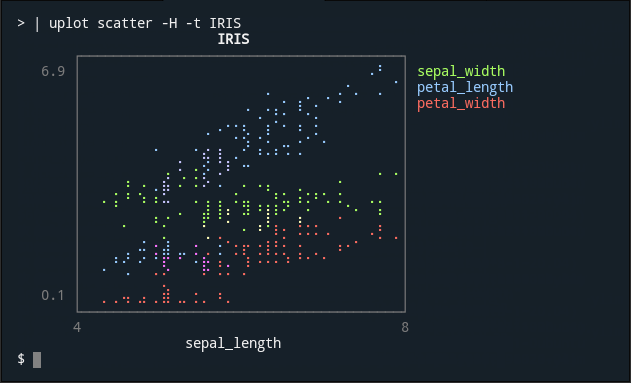 YouPlot screenshot 3